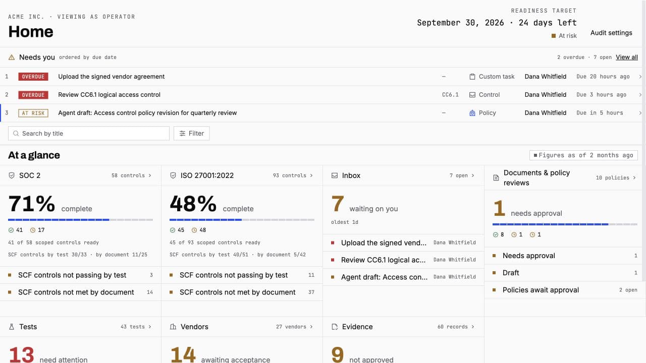 Sample compliance workspace showing overdue actions, policy reviews, and evidence needing approval