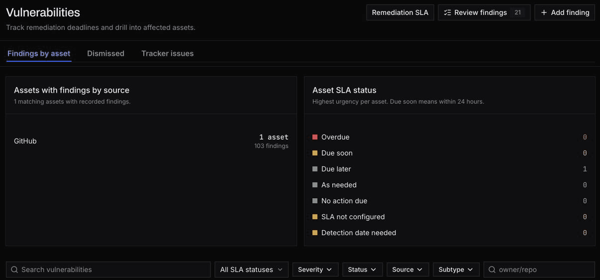 Vulnerability overview showing findings by source and asset remediation SLA status